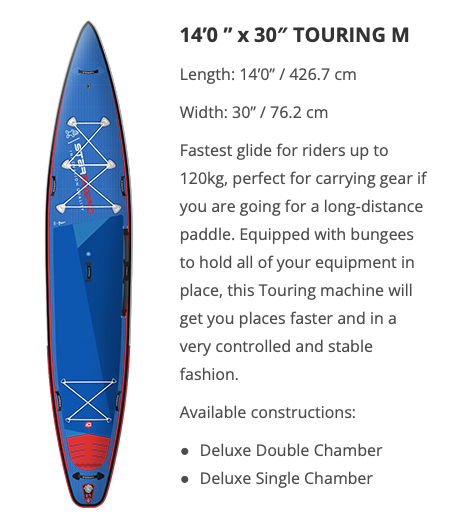 Inflatable Stand Up Paddle boards - by Starboard